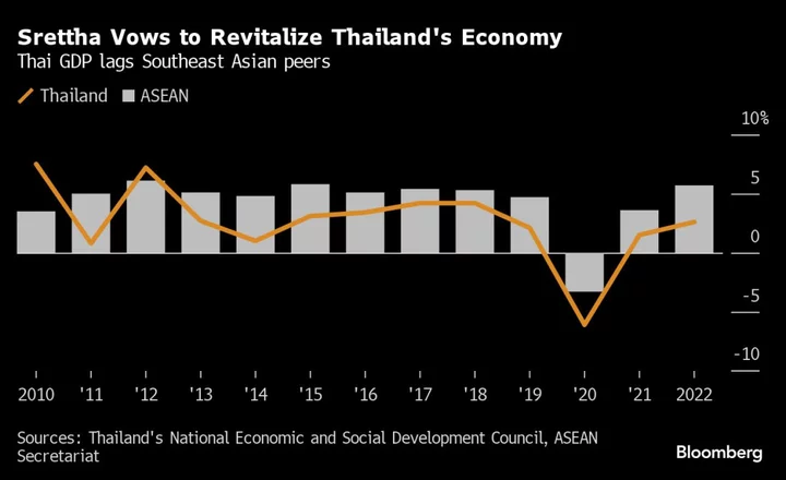 Thailand to Miss Growth Targets Without Stimulus, PM’s Aide Says
