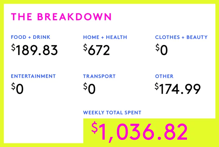 A Week In Chicago, IL, On A $194,942 Salary