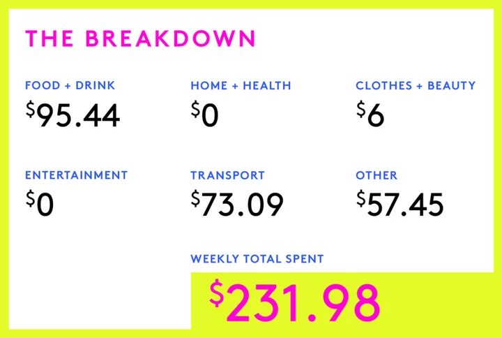 A Week In Los Angeles On An $80,000 Joint Income
