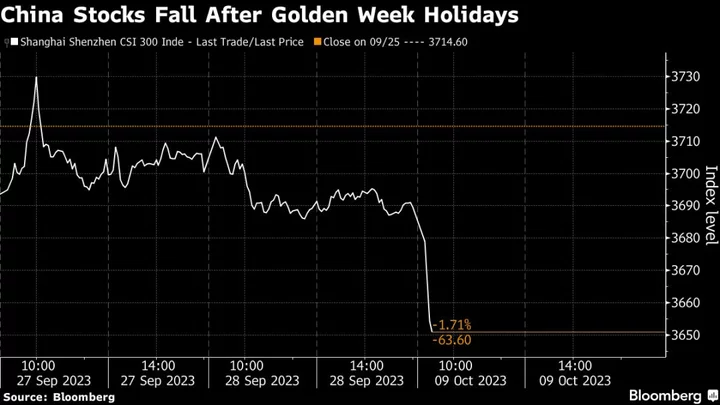 China Stocks Slide as Traders Return From Golden Week Break