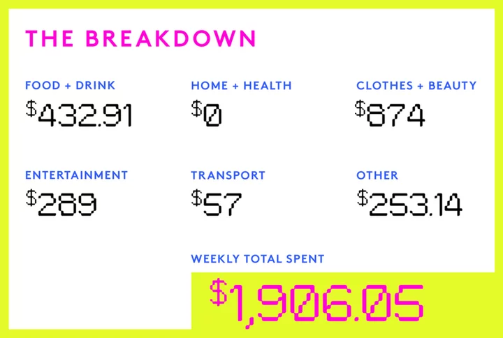 A Week In San Francisco, CA, On A $77,380 Salary