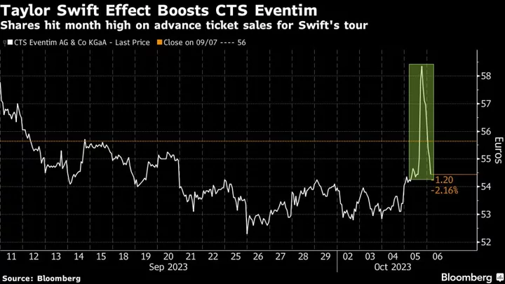 Taylor Swift Effect Boosts Stocks Both Sides of the Atlantic
