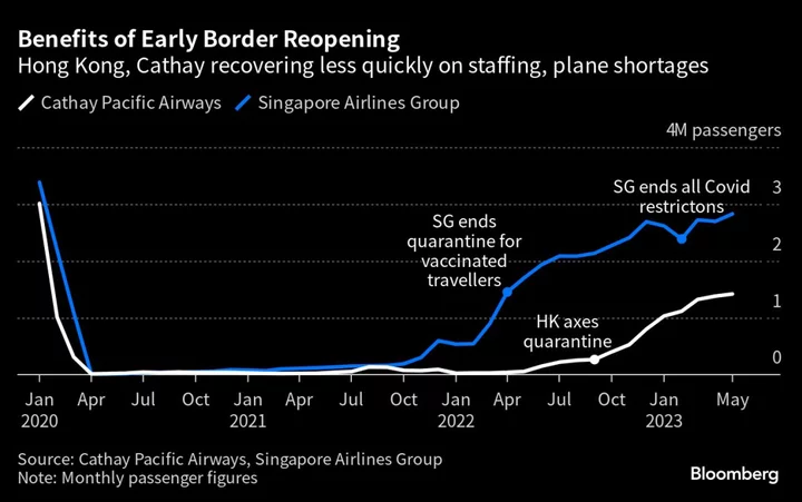 Cathay Expects Return to Half-Year Profit After Tough Ride