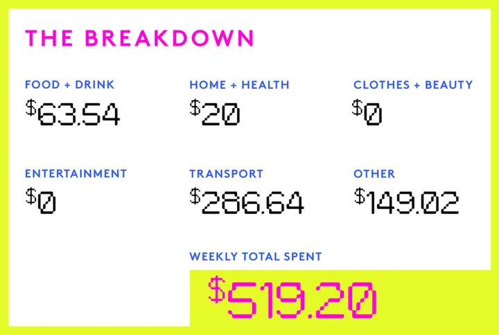 A Week In Boston, MA, On A $61,642 Salary
