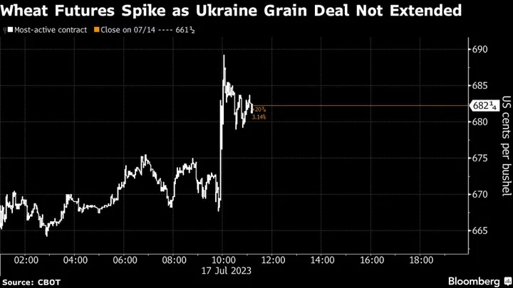 Russia Pulls the Plug on Ukraine Grain Export Agreement