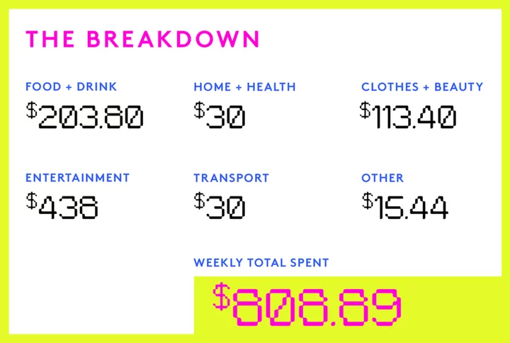 A Week In New York, NY, On A $270,000 Salary