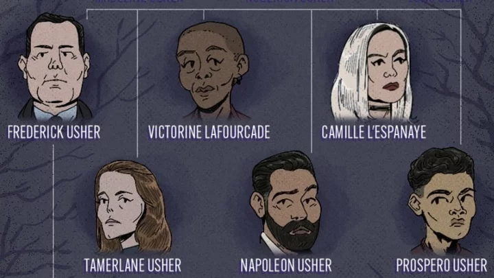 Who's who in 'The Fall of the House of Usher': The Usher family tree
