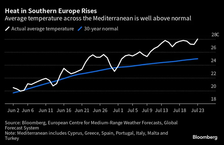 Greek Islands Burn as Record European Heat Forecast in Italy