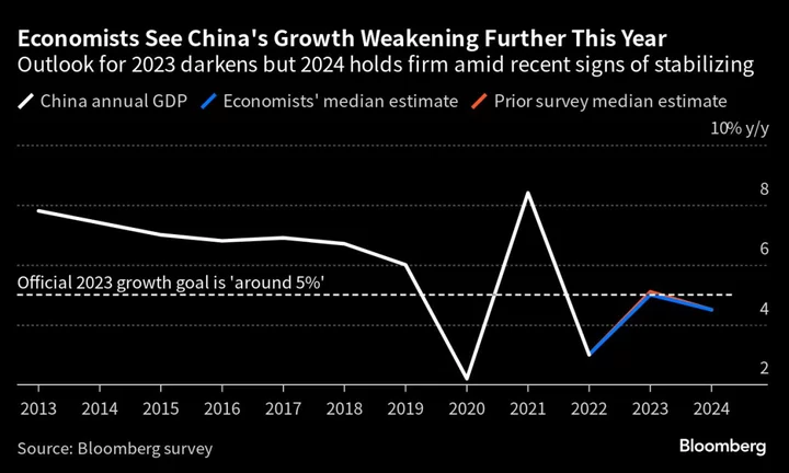 US Banks Raise China GDP Forecasts, See Economy Past Bottom