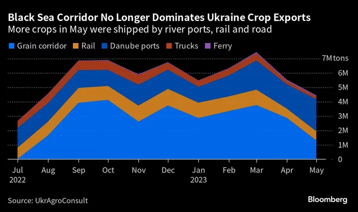 As Ukraine Grain Deadline Approaches, Pact Is Already Broken