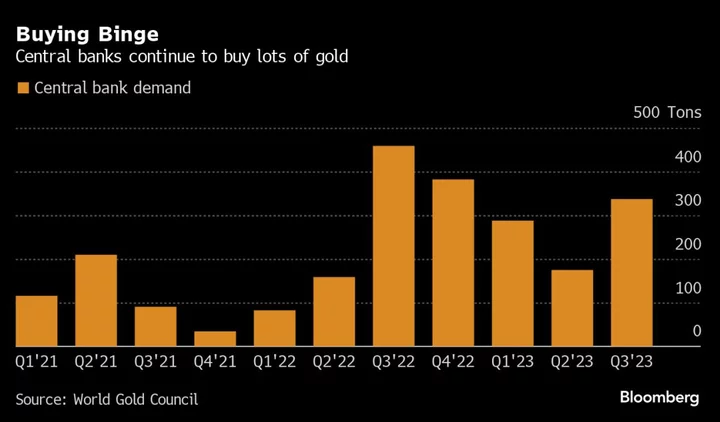 Central Bank Gold Binge Is Even Bigger Than Previously Thought