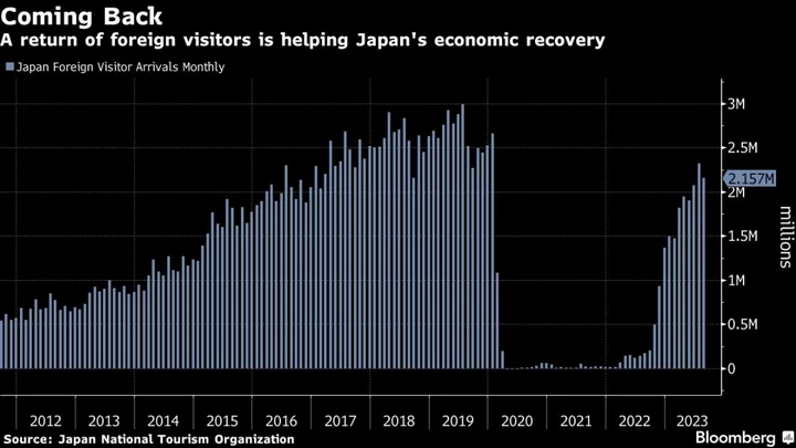 China Helps Tourism in Japan Edge Toward Pre-Pandemic Levels