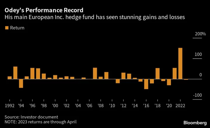 Crispin Odey’s £561 Million Fortune Mostly Trapped Out of Reach