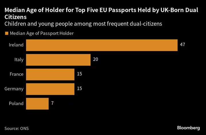UK Census Shows Dual Citizenship Numbers Doubled Since Brexit