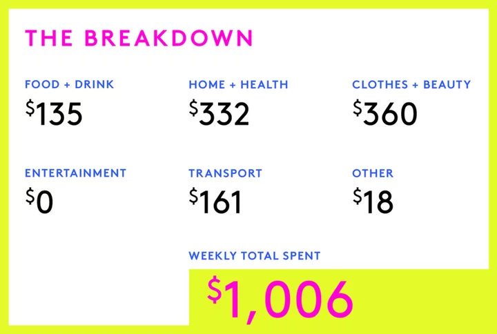 A Week In New York State On An $80,000 Salary