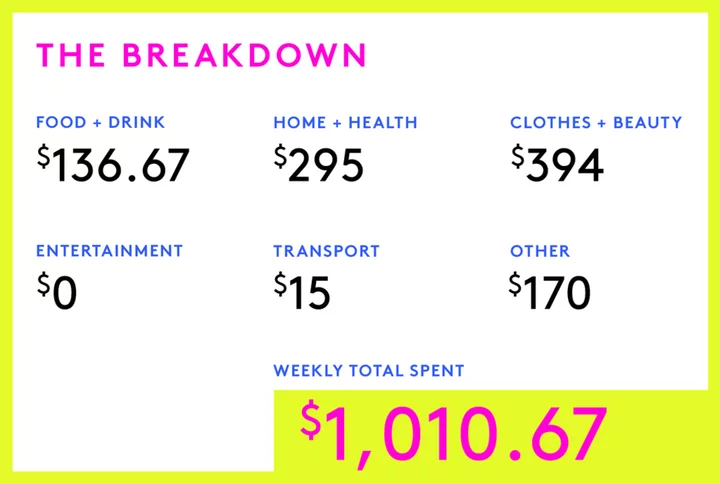 A Week In San Francisco On A $210,000 Salary