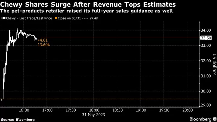 Pet Retailer Chewy Soars as Recurring-Purchase Program Drives Sales