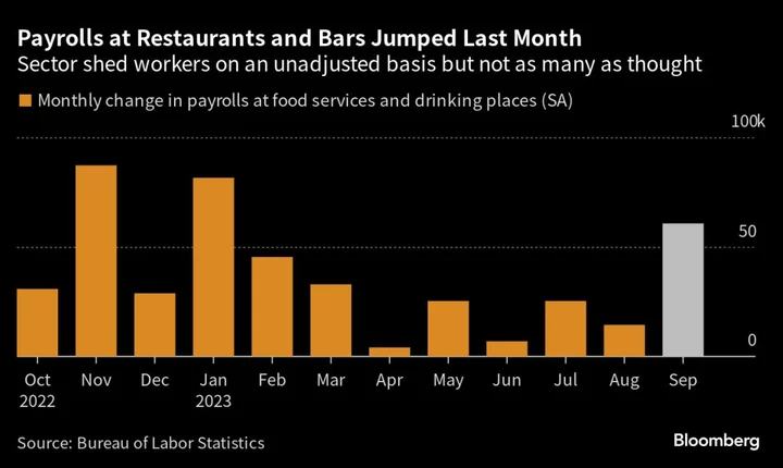 Restaurants Retaining Workers Helps Fuel Blowout US Jobs Report