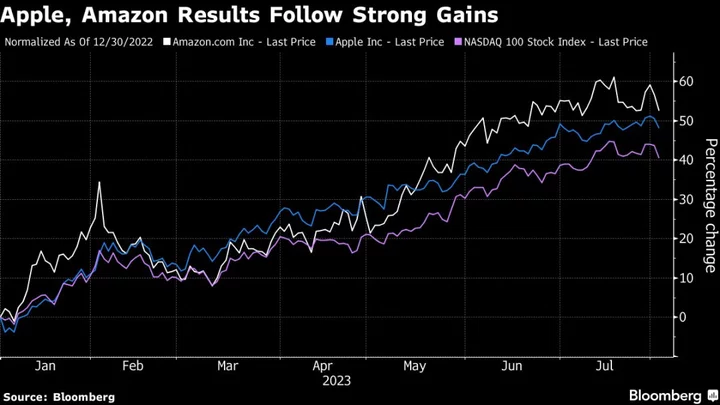 Apple and Amazon Results Pose Tech Rally’s Toughest Hurdle Yet