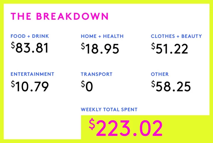 A Week In Boston, MA, On A $51,400 Salary