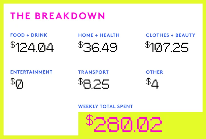 A Week In New York, NY, On A $90,000 Salary