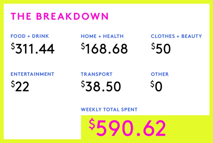 A Week In New York, NY, On A $305,300 Salary