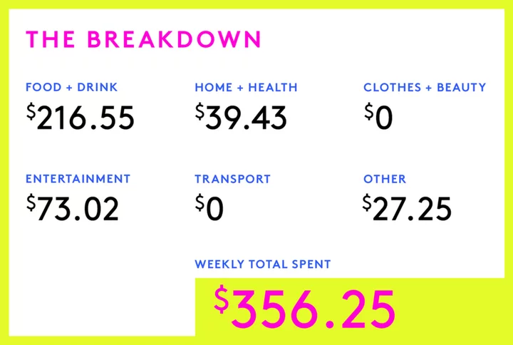 A Week In New York, NY, On A $105,000 Salary